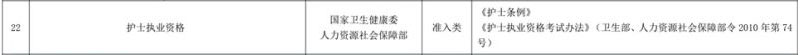 將護士執業資格列為準入類職業資格 將護士執業資格列為準入類職業資格
