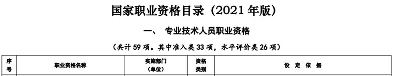 將護士執業資格列為準入類職業資格 將護士執業資格列為準入類職業資格