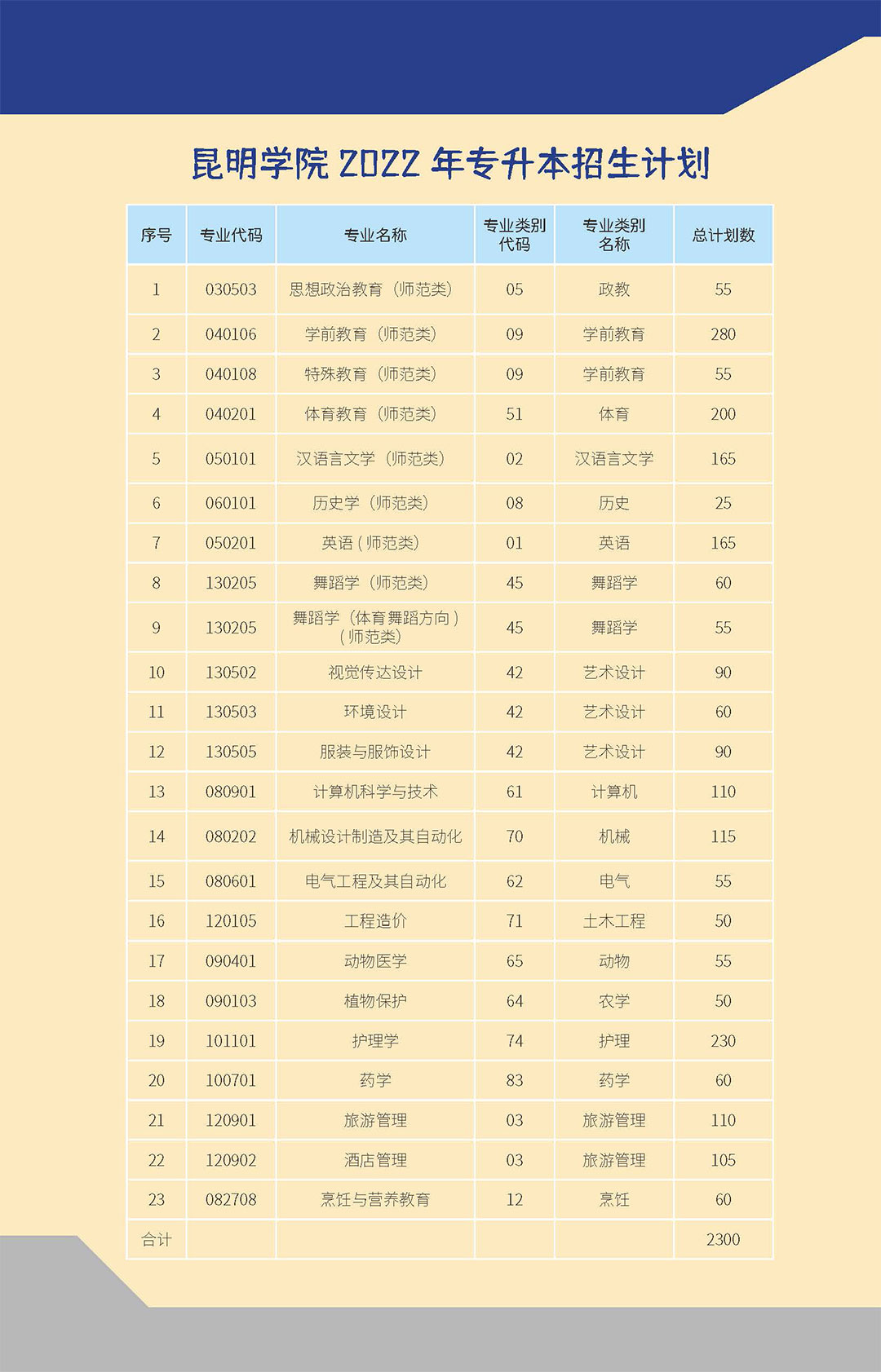 �����W(xu��)Ժ2022��(zhu��n)����������(ji��n)��