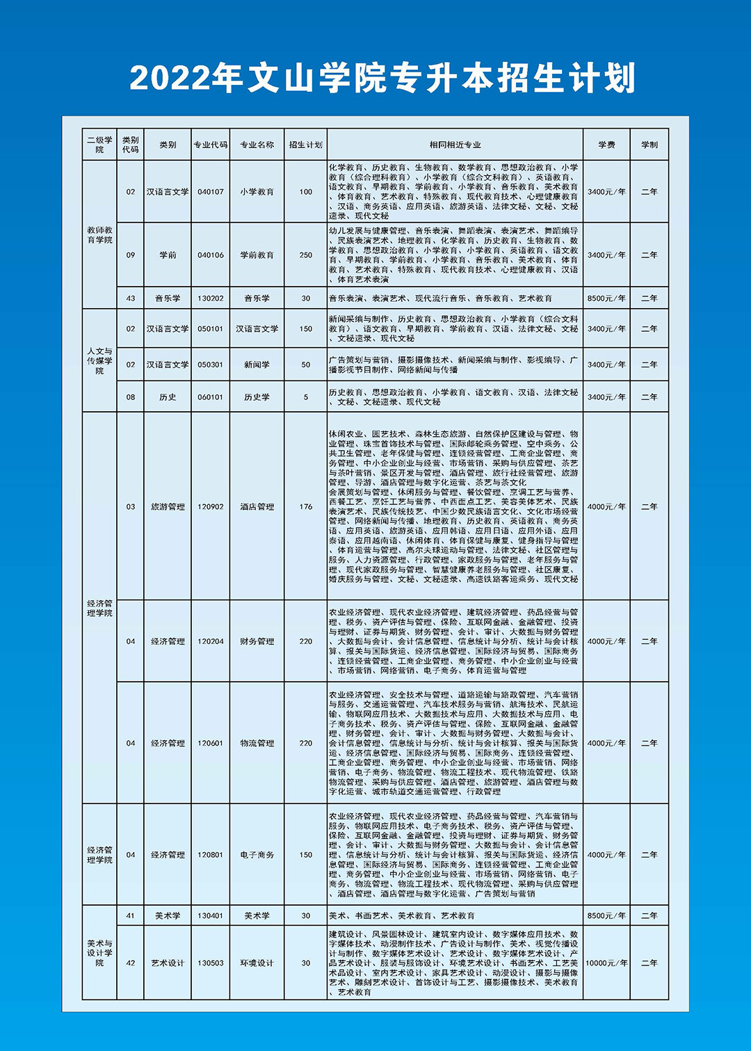 ��ɽ�WԺ2022�ꌣ������������