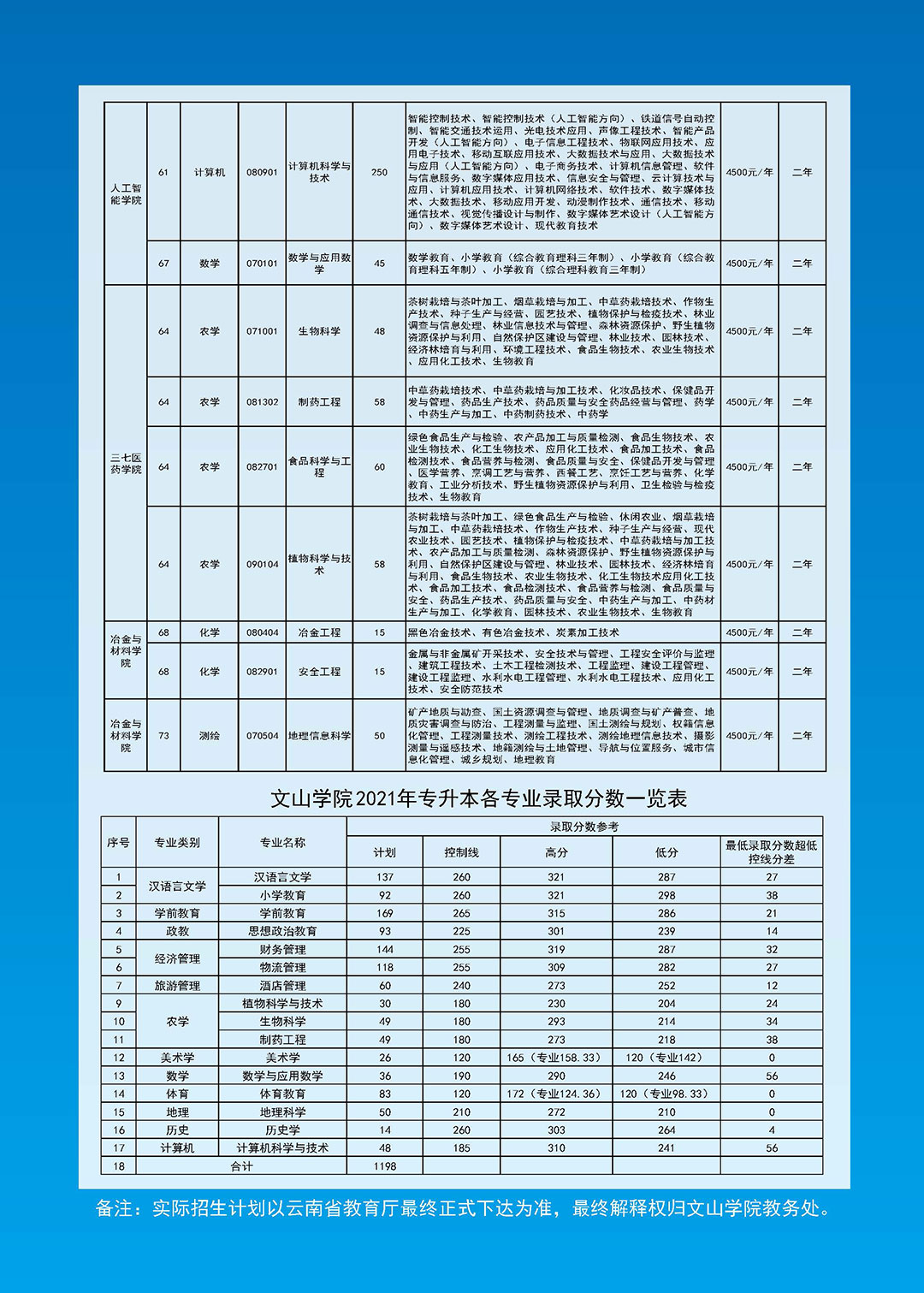 ��ɽ�WԺ2022�ꌣ������������