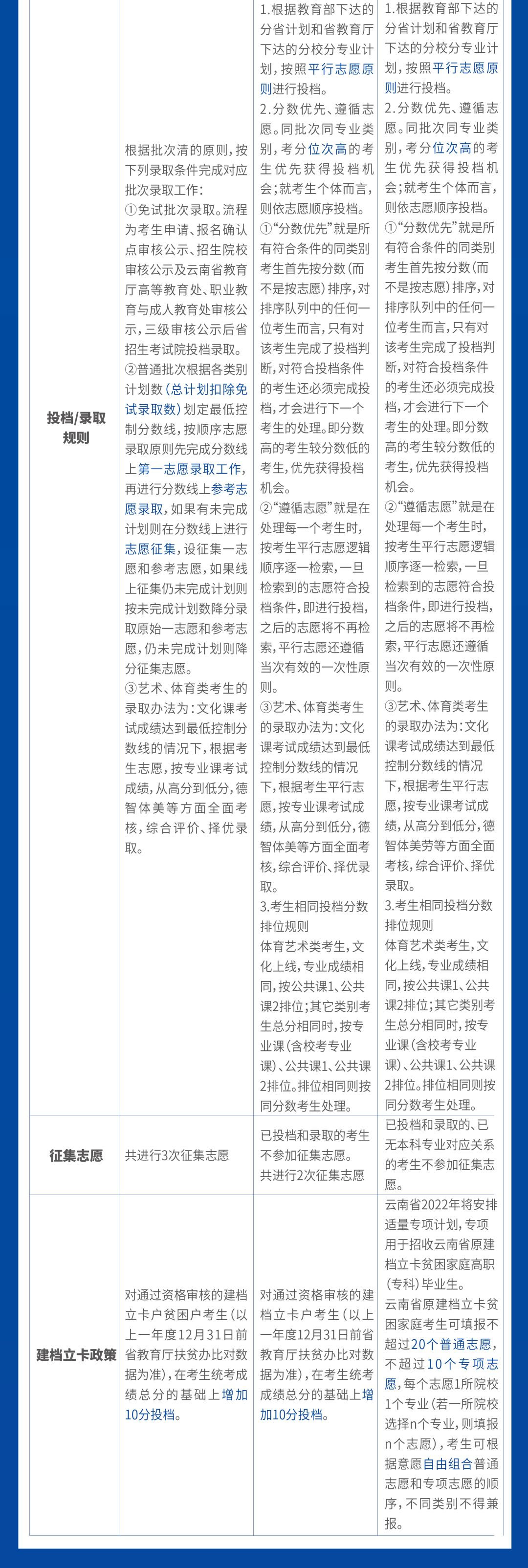 云南專升本培訓 云南專升本培訓