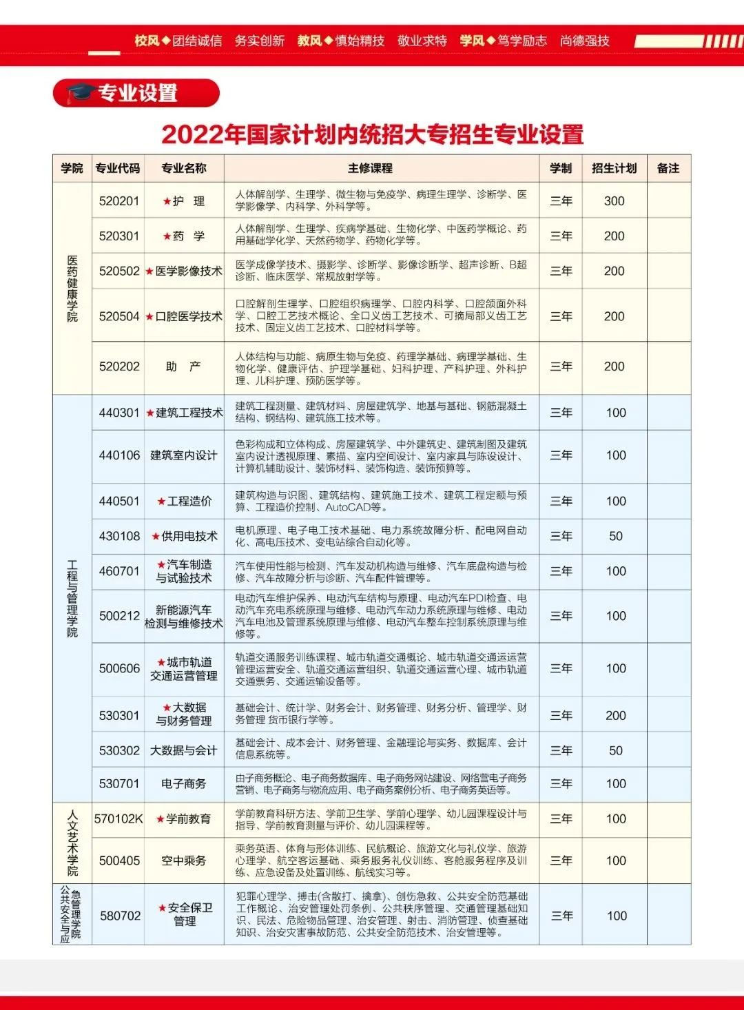 2022�����������I(y��)���g(sh��)�W(xu��)Ժ��У����������