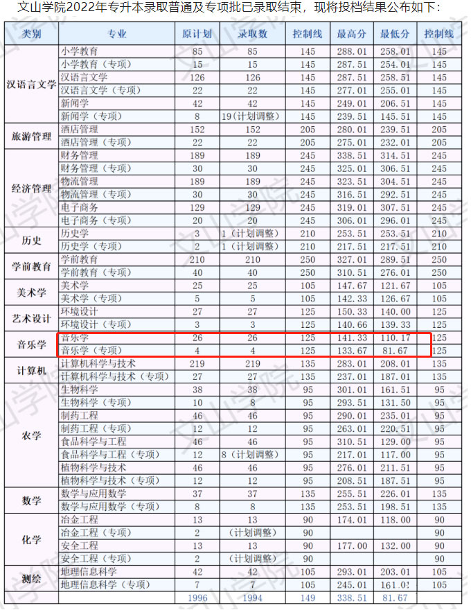 2022��ɽ�WԺ�����������I����ȡ�֔���(�����)