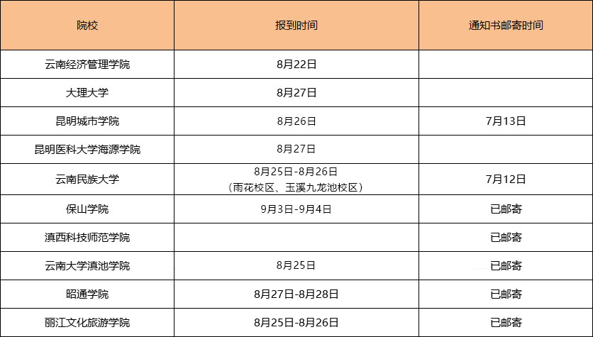 2022年各大院校的錄取通知書會在公布錄取結果 2022年各大院校的錄取通知書會在公布錄取結果