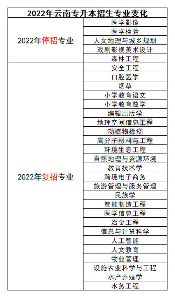 專業(yè)停招!!備考的努力是不是就白費了