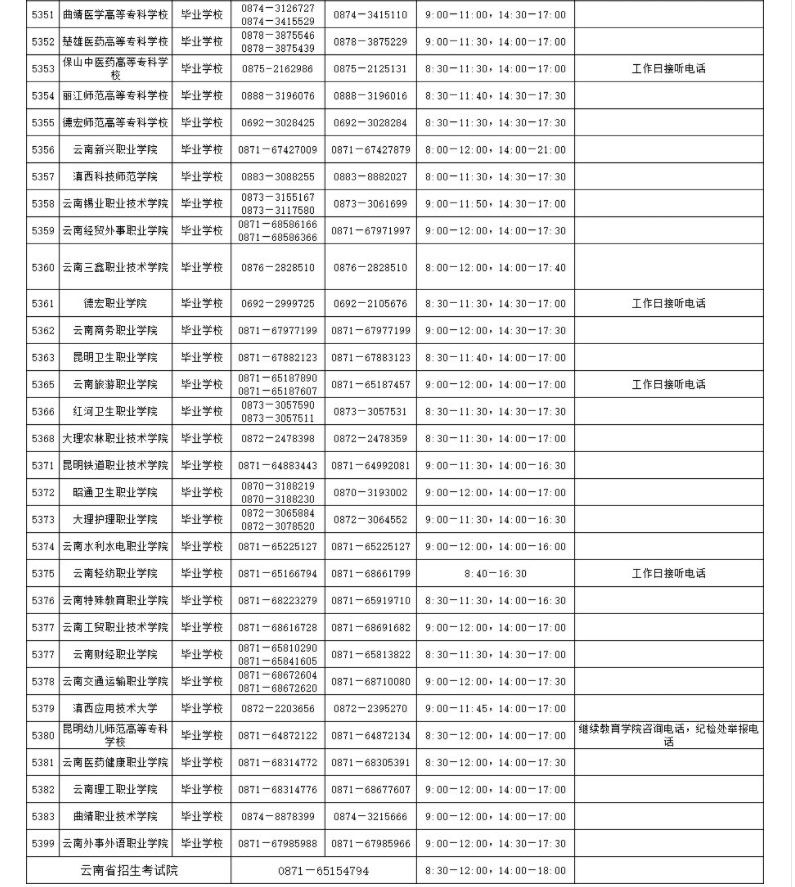 2022年普通高校專升本錄取期間咨詢及舉報電話