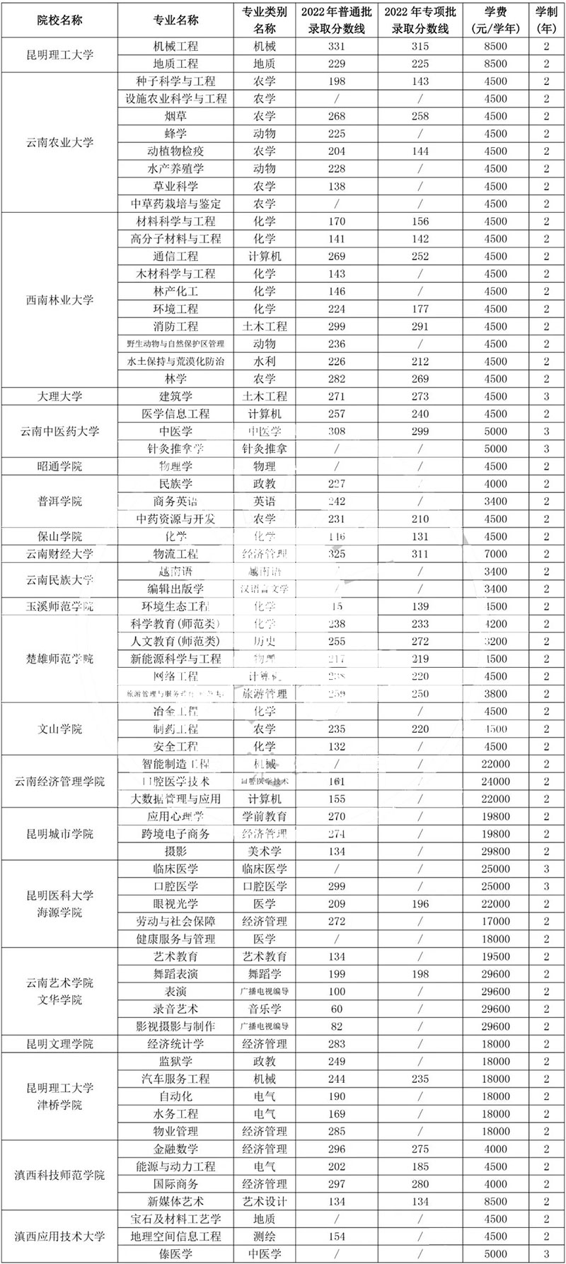 ����ʡ�����������I