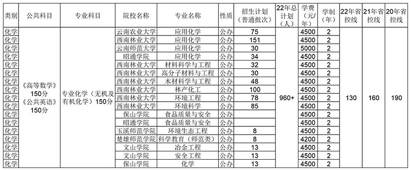 2022�����ό��������W��I������Ϣ