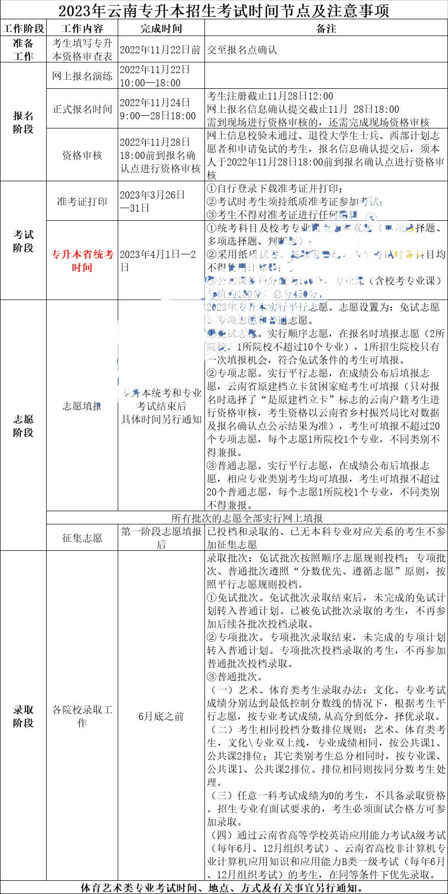 2023�����ό�������ԇ���r(sh��)�g��(ji��)�c(di��n)��ע�����(xi��ng)