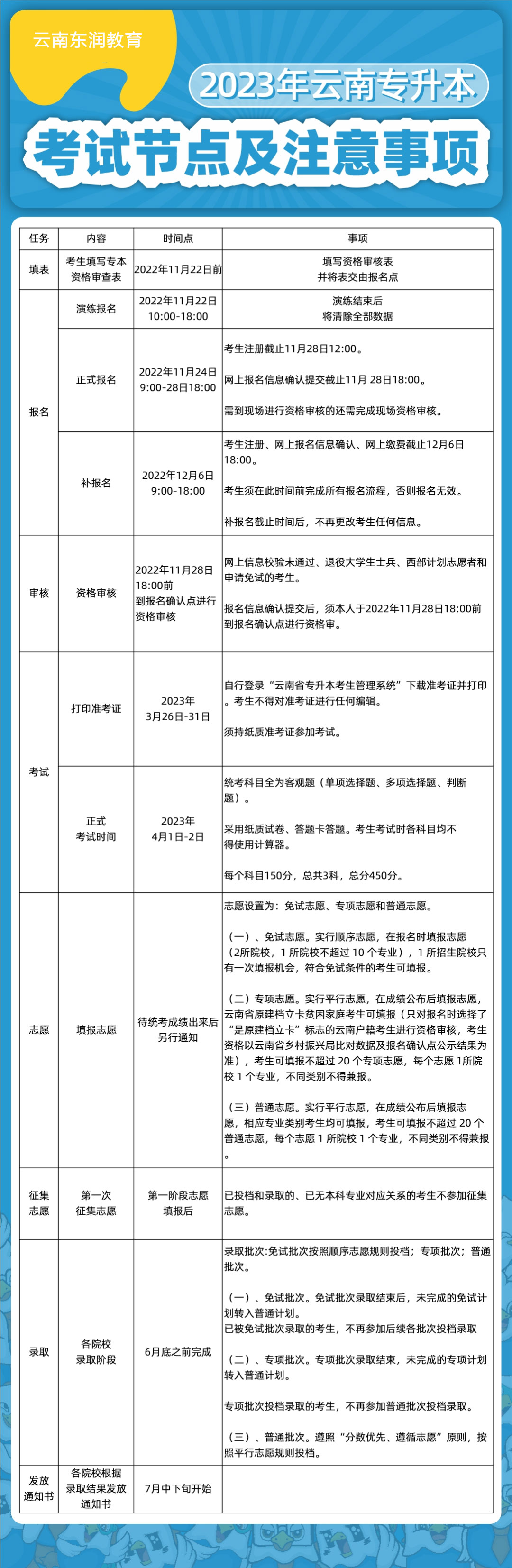 2023�ꌣ�����r�g���c��ע�����