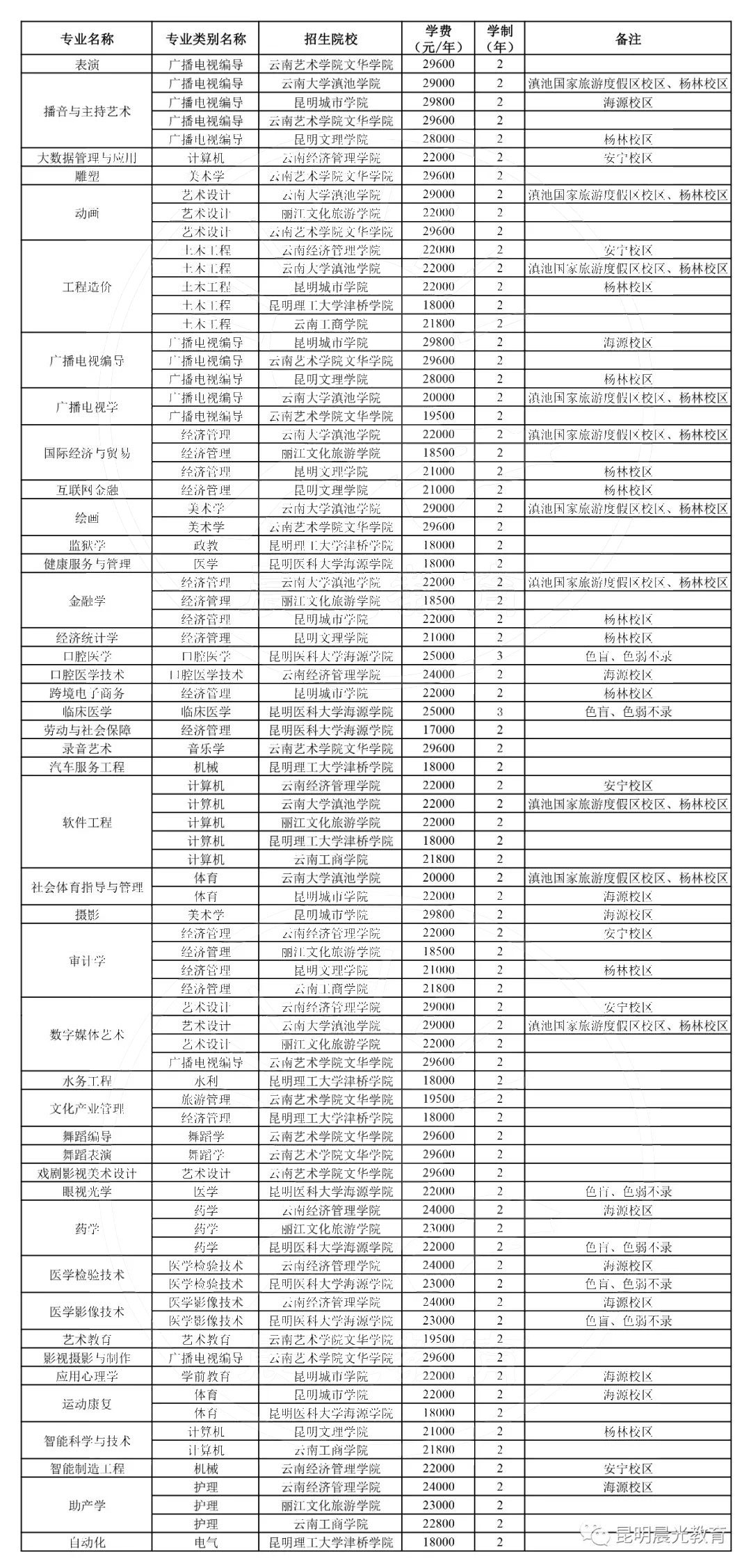 2023������ʡ������������Ӗ