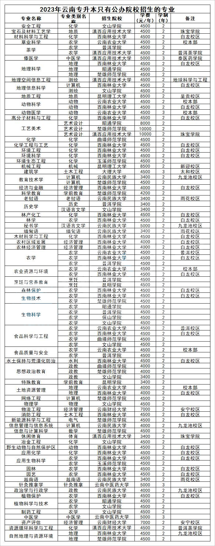 2023�����ό�����