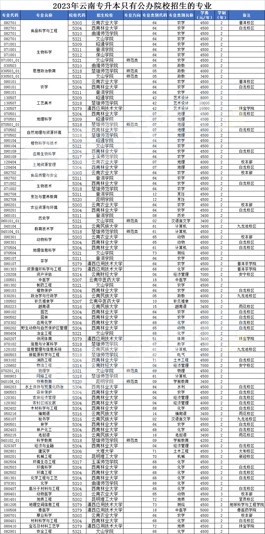 �P�c��Щֻ�й��kԺУ�����Č��I