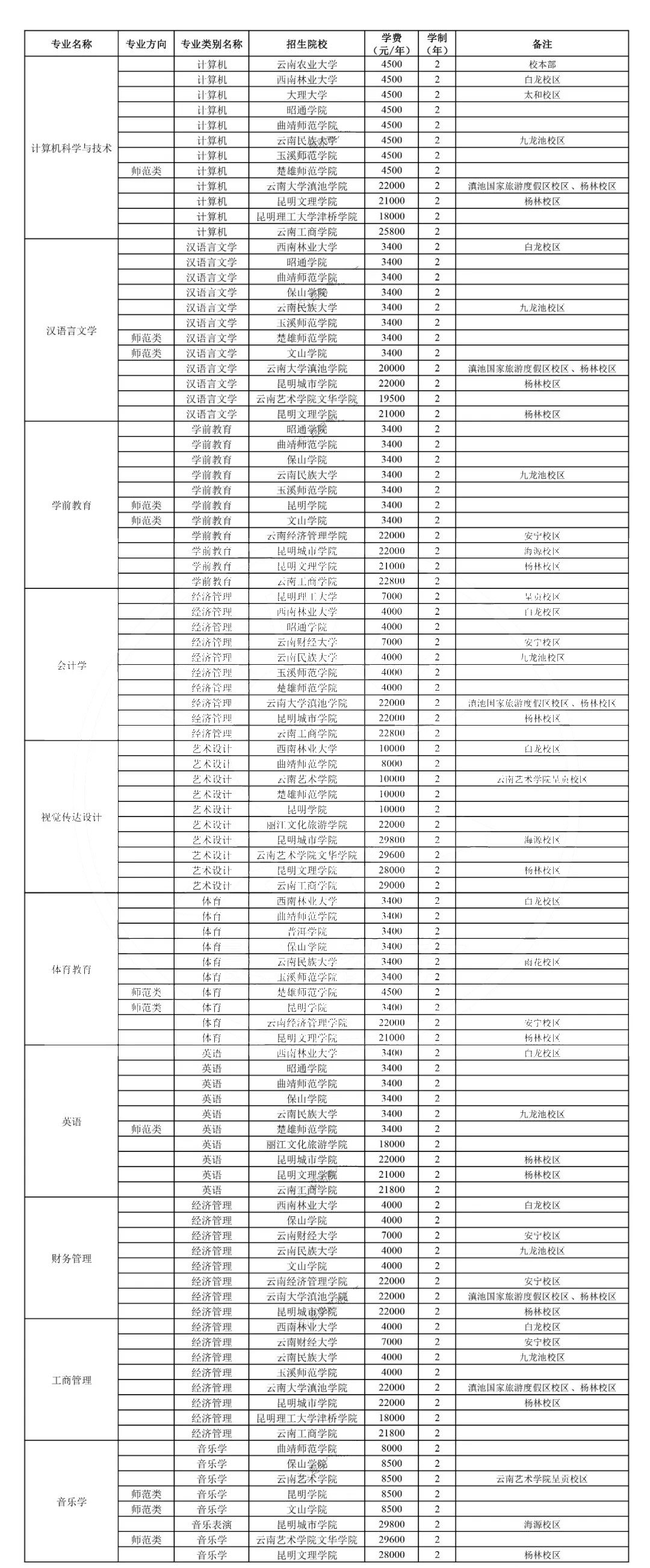 2023������ʡ����������ԺУ����ʮ�󌣘I