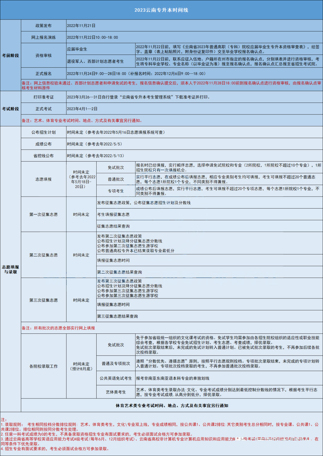 2023�����ό������r�g������