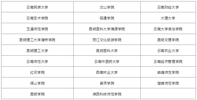 26所院校2018年——2021年錄取分?jǐn)?shù)線 26所院校2018年——2021年錄取分?jǐn)?shù)線