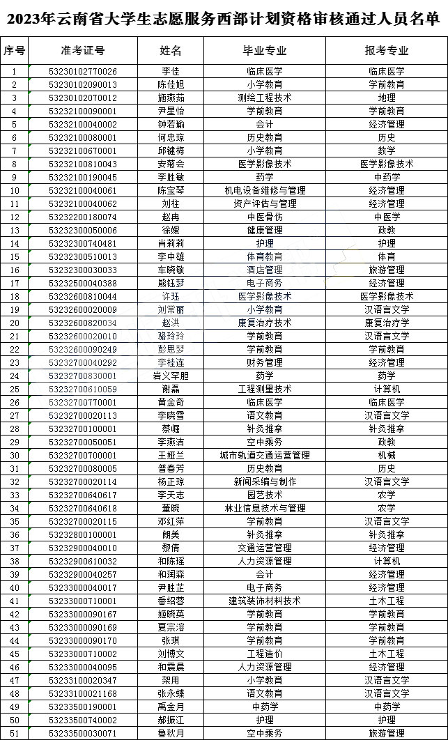 ��W��־Ը��������Ӌ������