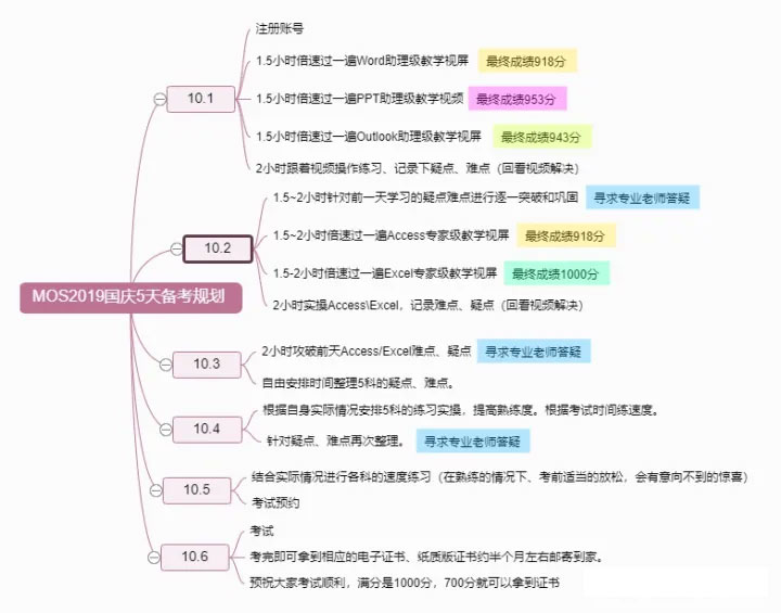 定制備考計劃 定制備考計劃
