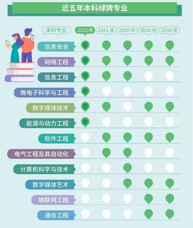 大學(xué)生就業(yè)前景比較好的5大專業(yè) 大學(xué)生就業(yè)前景比較好的5大專業(yè)