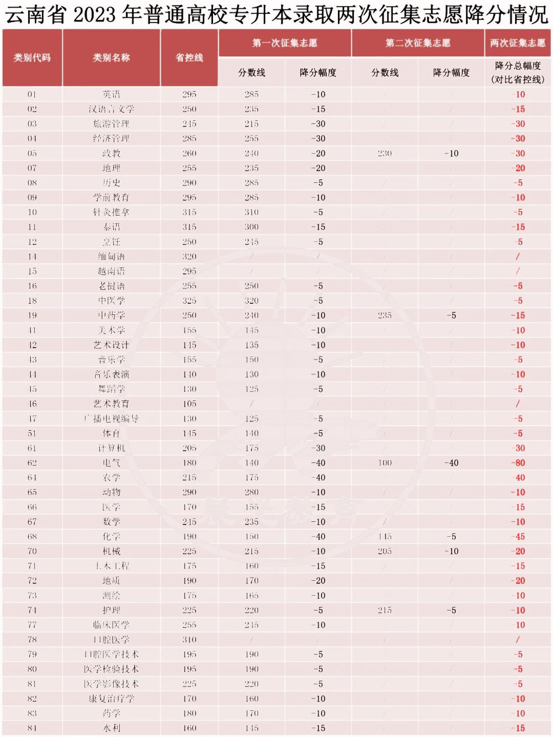 2023������ʡ�������ȡ�ɴ�����־Ը������r����