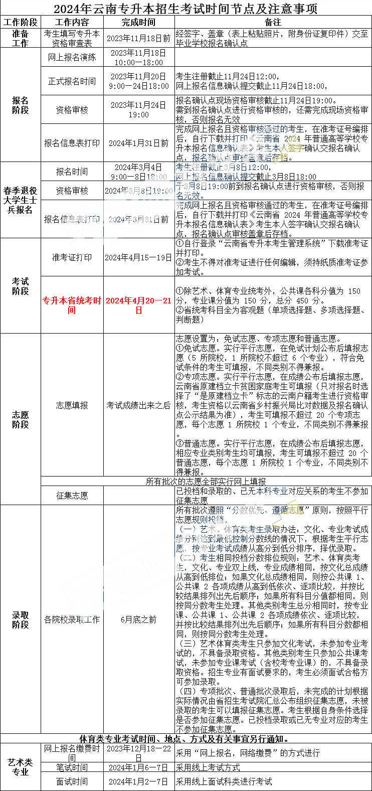 2024�����ό�������ԇ�r�g���c��ע�����